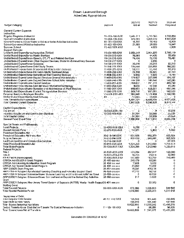 2023 2024 Budget Lakehurst School District